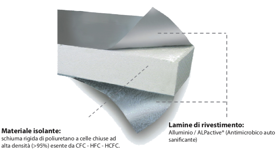 Filtro a cono per canali aria - Sfaer soluzioni per la climatizzazione